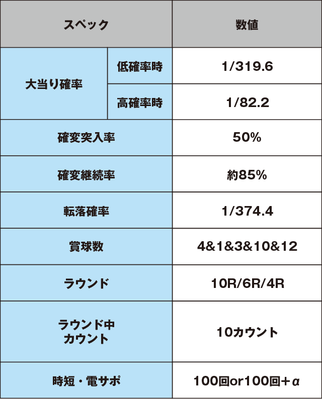 PハイスクールD×D ZDのスペック表