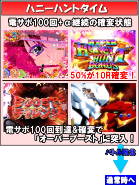 PハイスクールD×D MAのゲームフロー