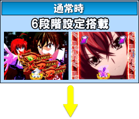 PハイスクールD×D MAのゲームフロー