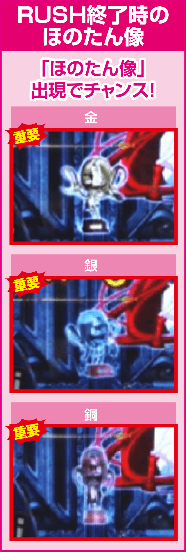 PハイスクールD×D MAの確定演出