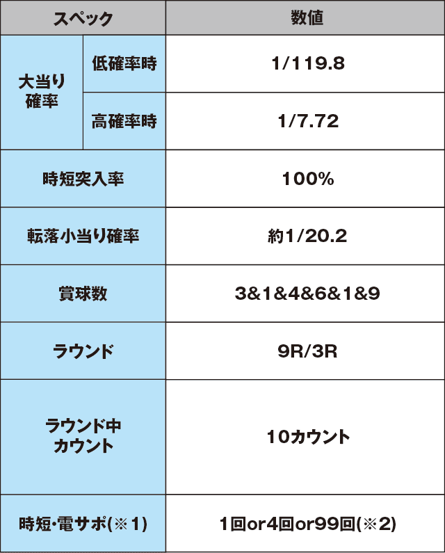 Pひぐらしのなく頃に~憩~のスペック表