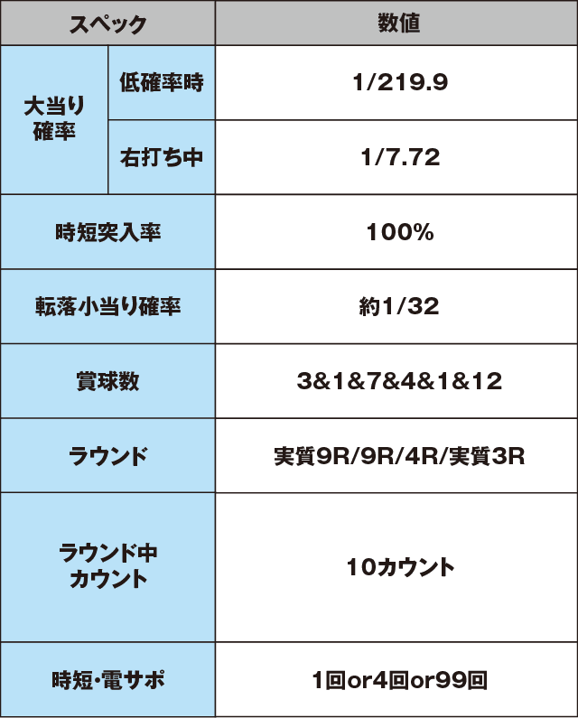 Pひぐらしのなく頃に～廻～219ver.のスペック表