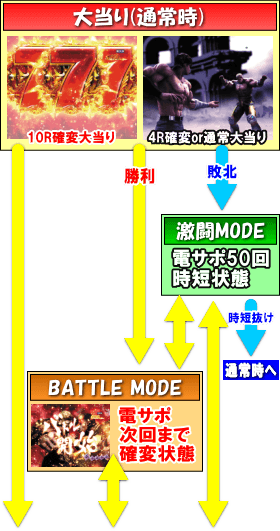 P北斗の拳8覇王のゲームフロー