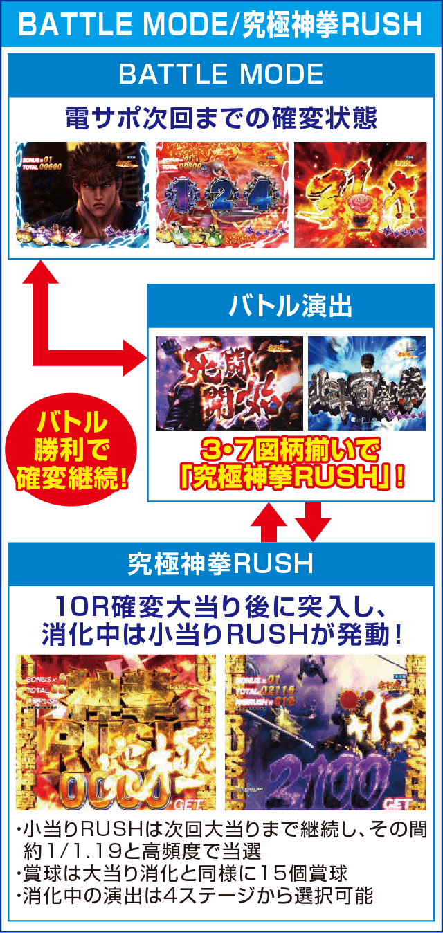 P北斗の拳8覇王のピックアップ