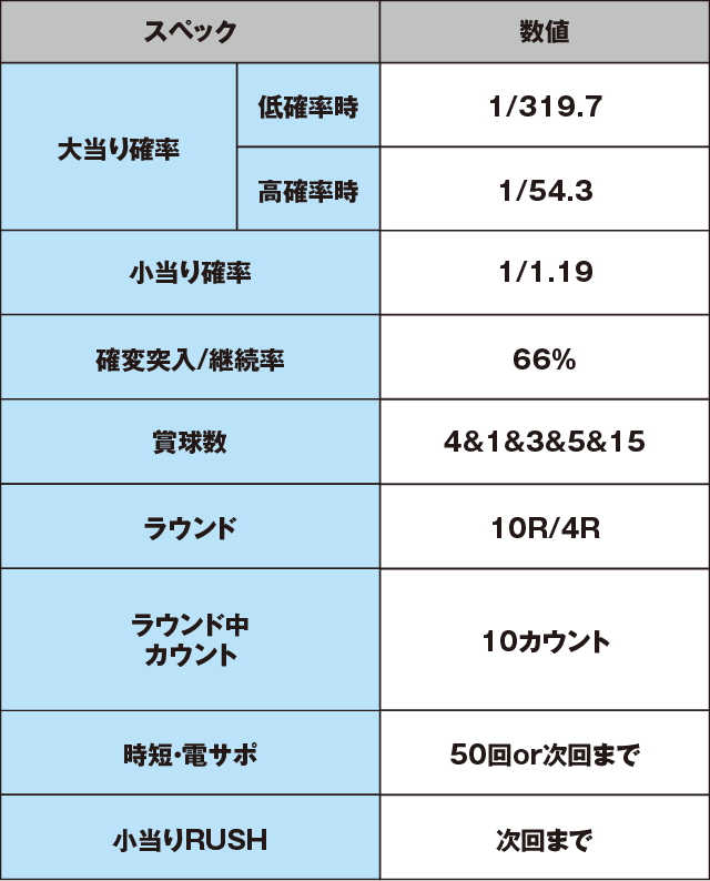 P北斗の拳8覇王のスペック表