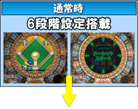 Pホームランキングのゲームフロー