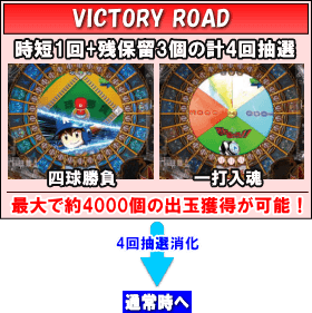 Pホームランキングのゲームフロー