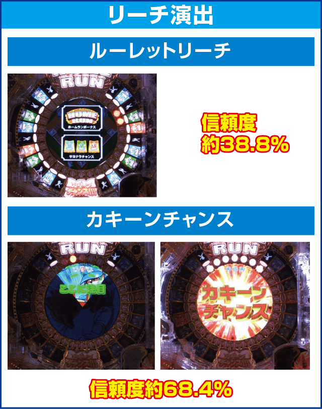 Pホームランキングのピックアップ