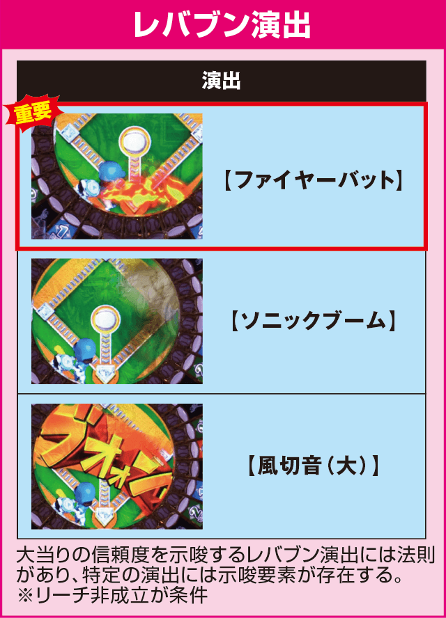 Pホームランキングの確定演出