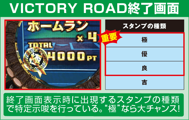 Pホームランキングの確定演出