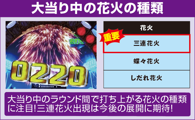 Pホームランキングの確定演出