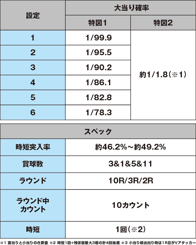Pホームランキングのスペック表