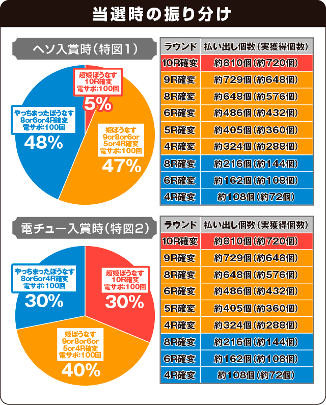 Pほのかとクールポコと、ときどき武藤敬司の振り分け表