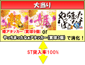 Pほのかとクールポコと、ときどき武藤敬司のゲームフロー