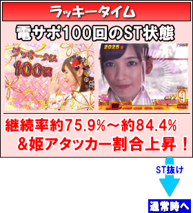 Pほのかとクールポコと、ときどき武藤敬司のゲームフロー