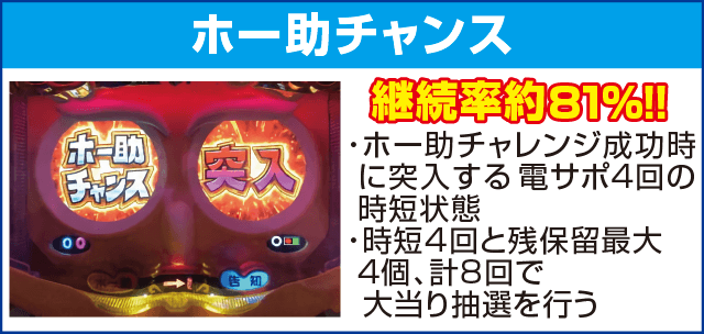 Pホー助くんのピックアップ