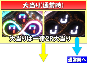 P鳳凰インフィニティのゲームフロー