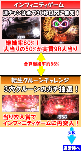 P鳳凰インフィニティのゲームフロー