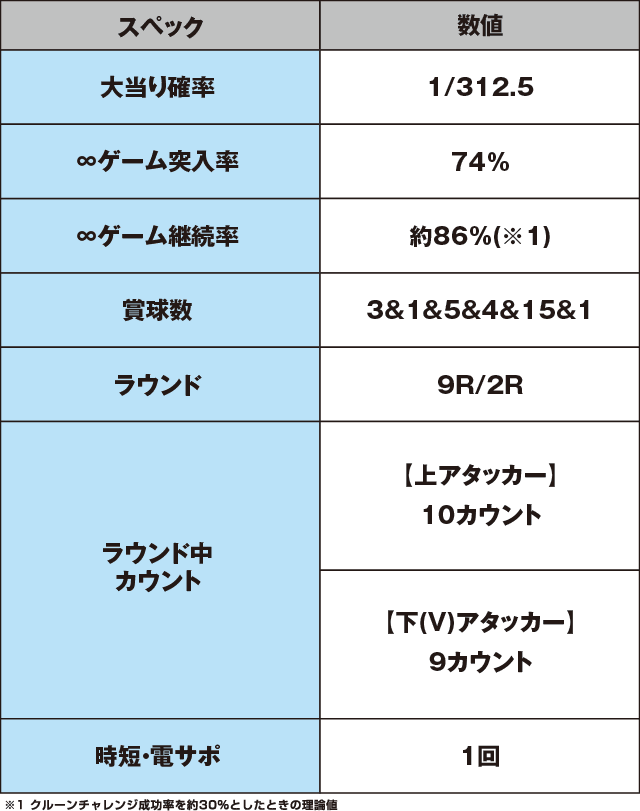 P鳳凰インフィニティのスペック表