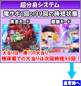 P忍者ハットリくん～決戦！サイバーからくり城の巻～上忍ver.のゲームフロー