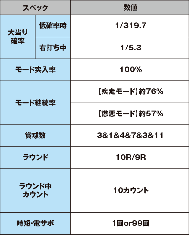 P忍者ハットリくん～決戦！サイバーからくり城の巻～上忍ver.のスペック表