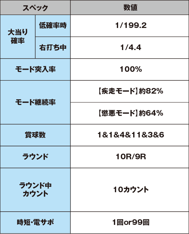 P忍者ハットリくん~決戦!サイバーからくり城の巻~中忍ver.のスペック表