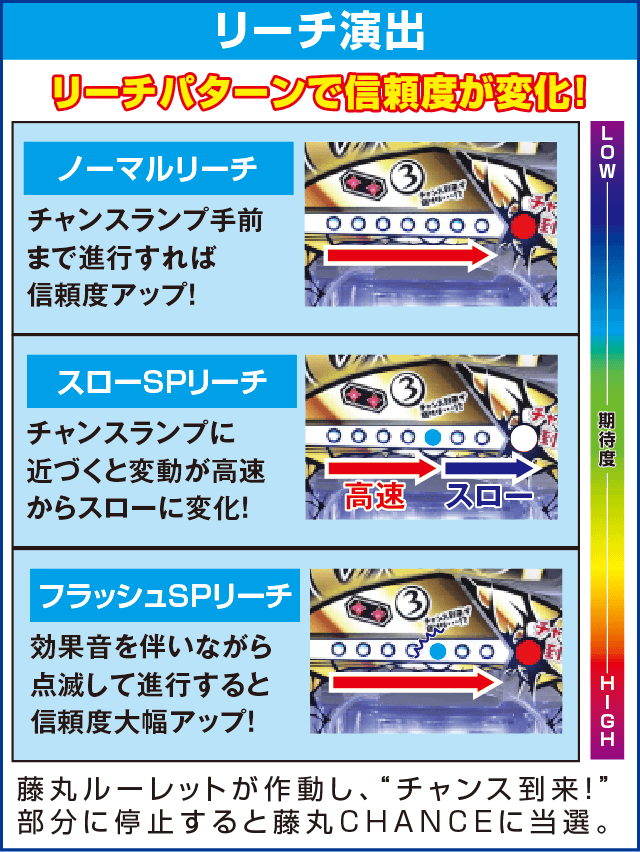 P藤丸くん30min 4000FGZ設定付のピックアップ