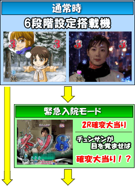 ぱちんこ 冬のソナタRemember Sweet Versionのゲームフロー