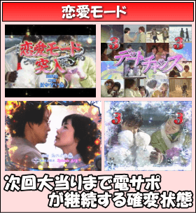 ぱちんこ 冬のソナタRemember Sweet Versionのゲームフロー