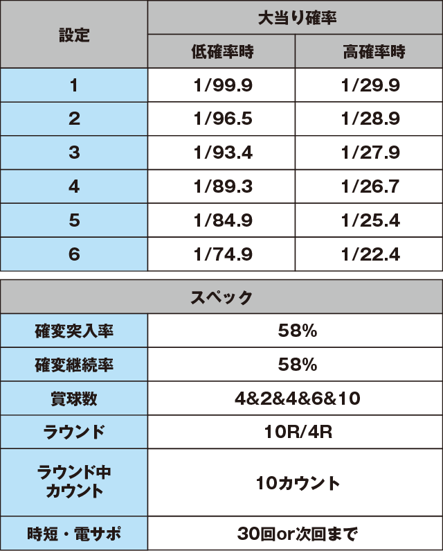 ぱちんこ 冬のソナタRemember Sweet Versionのスペック表