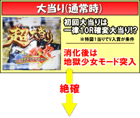 P地獄少女 四のゲームフロー