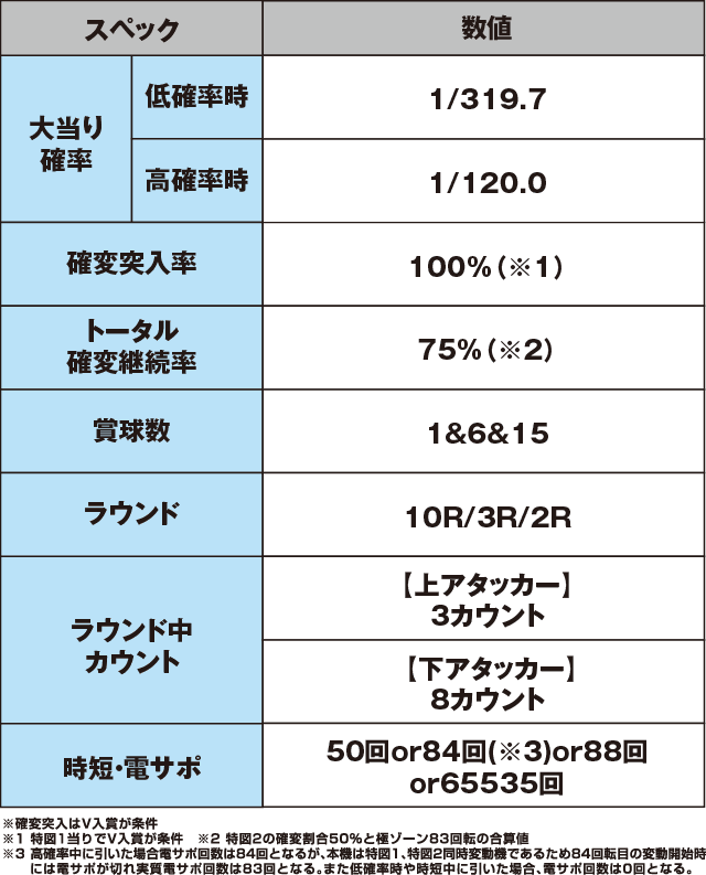 P地獄少女 四のスペック表