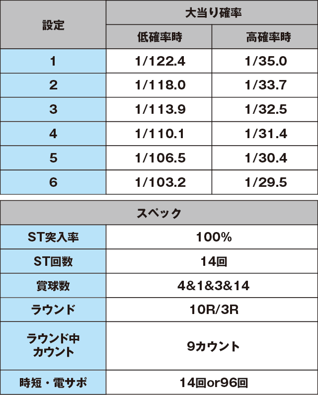 Pジューシーハニー2REY2のスペック表