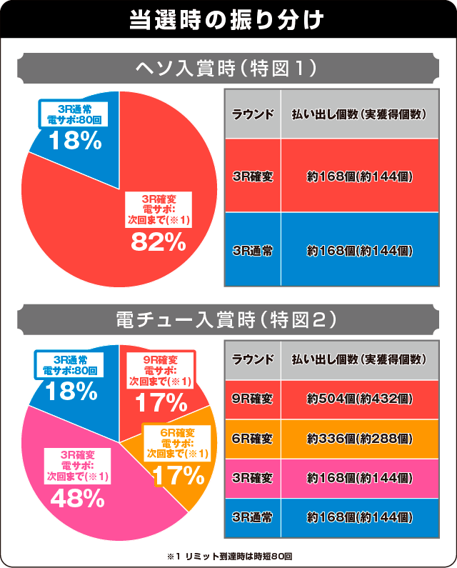 PA女子ザジャイアントの振り分け表