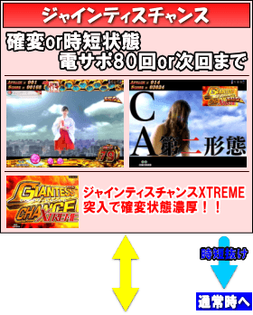 PA女子ザジャイアントのゲームフロー