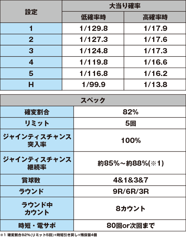 PA女子ザジャイアントのスペック表