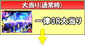 Pフィーバー機動戦士ガンダム逆襲のシャアのゲームフロー