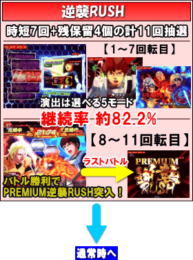 Pフィーバー機動戦士ガンダム逆襲のシャアのゲームフロー