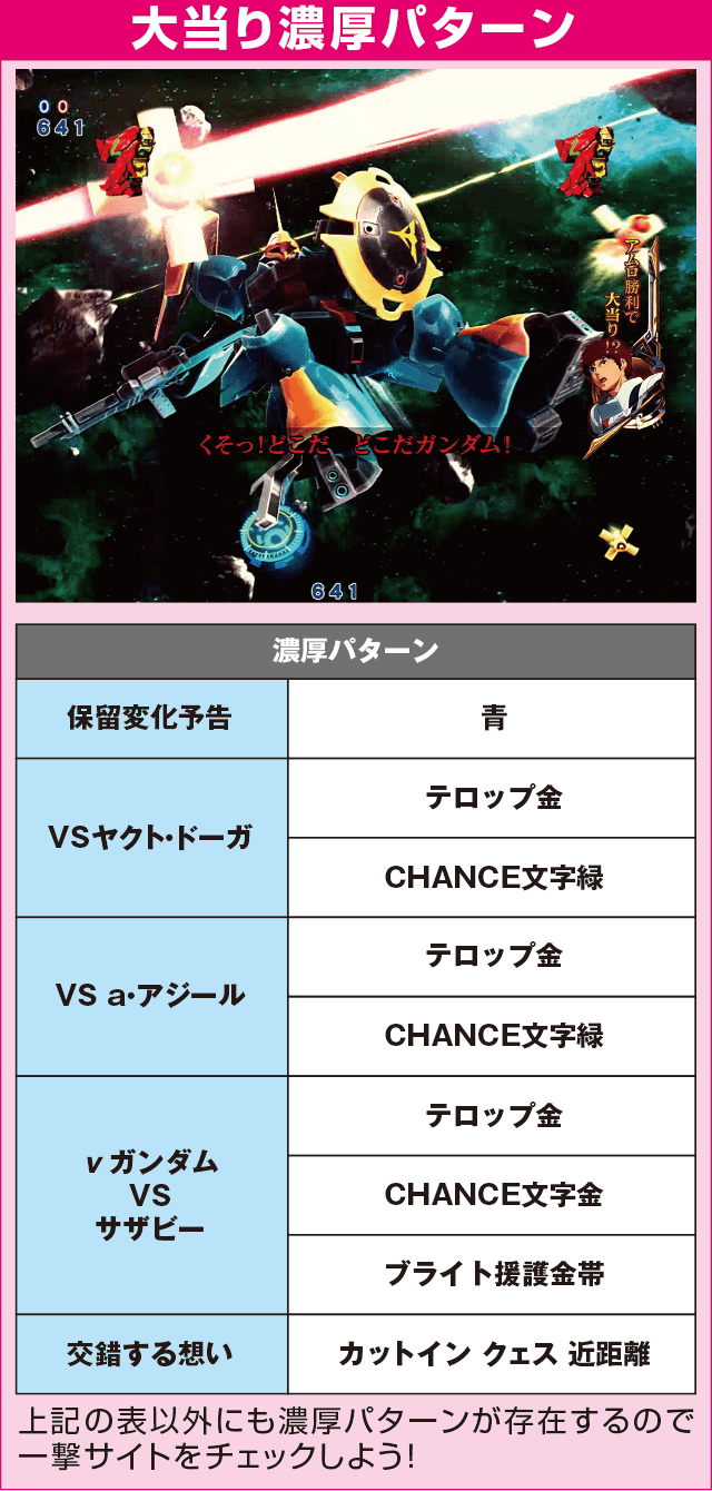 Pフィーバー機動戦士ガンダム逆襲のシャアのピックアップ