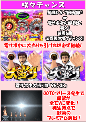 P寄生獣のゲームフロー