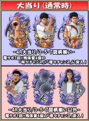 P寄生獣のゲームフロー