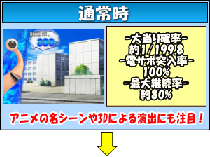 P寄生獣のゲームフロー