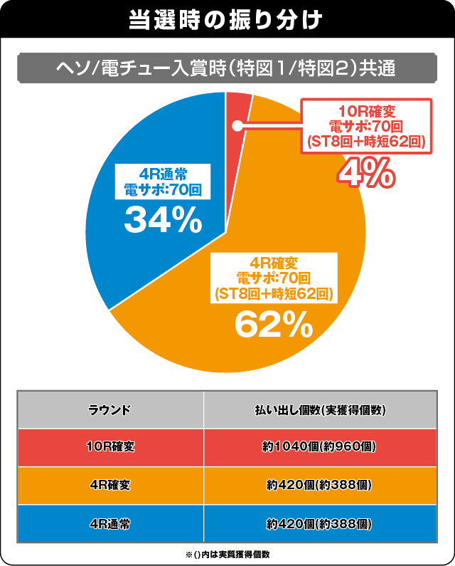 PAさくらももこ劇場コジコジ2 N2‐Kの振り分け表