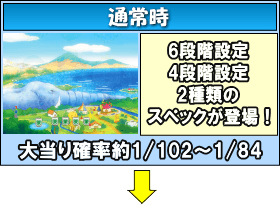 PAさくらももこ劇場コジコジ2 N2‐Kのゲームフロー
