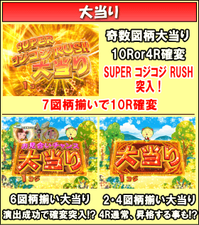 PAさくらももこ劇場コジコジ2 N2‐Kのゲームフロー