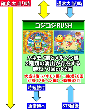 PAさくらももこ劇場コジコジ2 N2‐Kのゲームフロー