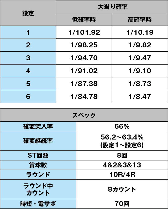 PAさくらももこ劇場コジコジ2 N2‐Kのスペック表