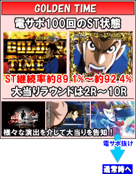 Pルパン三世~神々への予告状~のゲームフロー