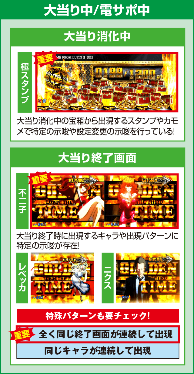 Pルパン三世~神々への予告状~の確定演出