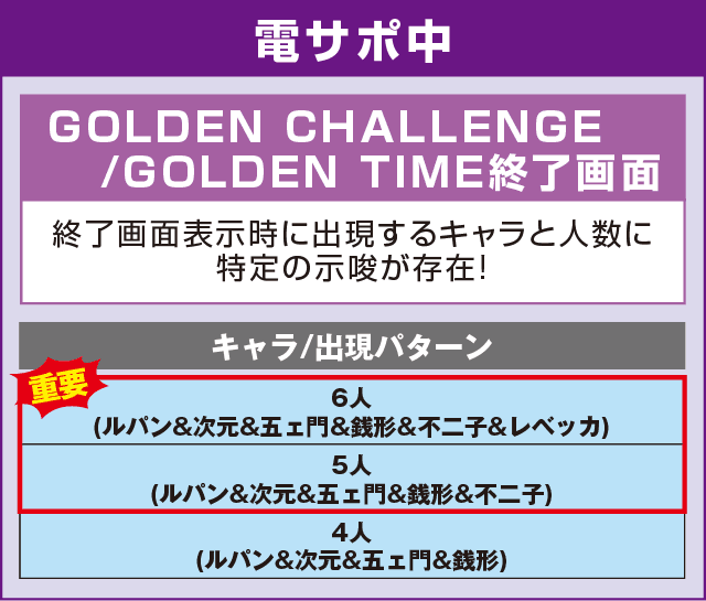Pルパン三世~神々への予告状~の確定演出
